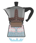 Beres Kafeje Moka Ekspres Dyshe Marble 97034929 prej alumini ushqimor bën kafe kollaj, shpejt, me siguri sepse valvula e patentuar i jep mbrojte maksimale!