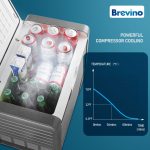 Frigorifer portabël BREVINO BPR-25 me kapacitet 25L dhe temperaturë deri në -20°C. Ideal për udhëtime, kamping, makinë dhe peshkim. Konsum i ulët dhe shumë funksione praktike.